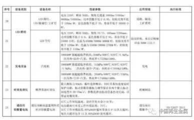环保设备税收优惠升级 废金属、电子废物及报废汽车破碎分选设备迎来新机遇