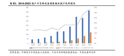 电子行业2025年中期投资策略 人工智能创新百花齐放，半导体自主可控加速推进